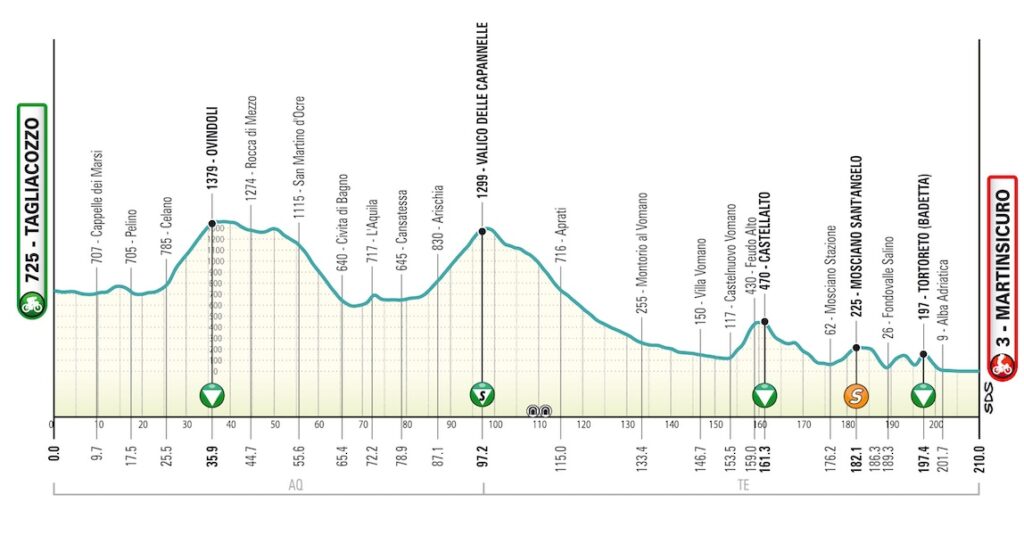 T04 Martinsicuro alt