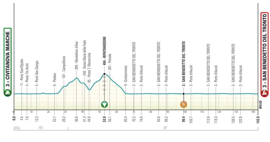 T07 SanBenedettoDT alt