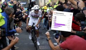 I watt di Pogačar: Tadej svela la sua FTP e le zone di potenza durante un allenamento