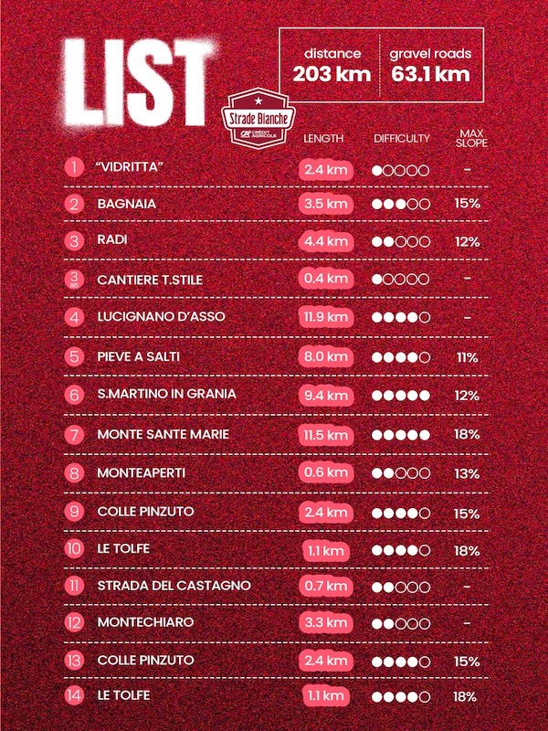 Strade Bianche 2026
