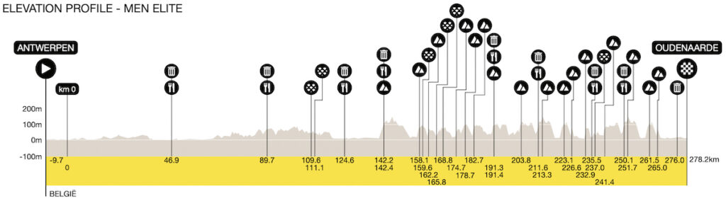 Giro delle Fiandre 2026