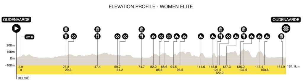 Giro delle Fiandre 2026