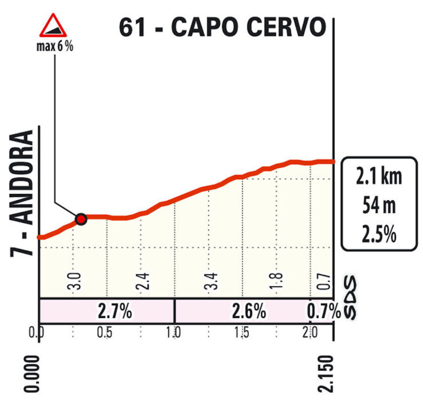 SRM ME 26 S02 Cervo