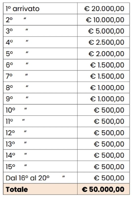 Schermata 2026 03 15 alle 10.57.32