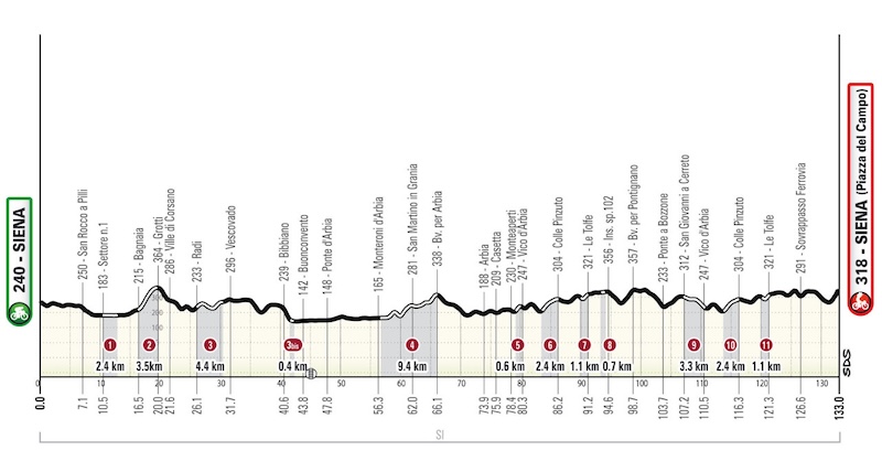 altimetria strade bianche donne 2026