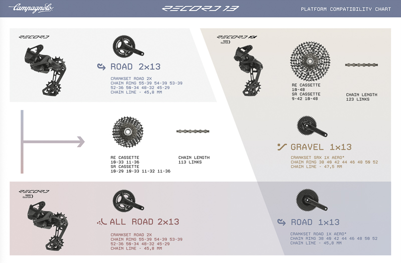 CAMPAGNOLO RECORD 13 12