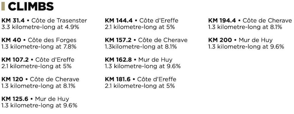 Cote Fleche Wallonne