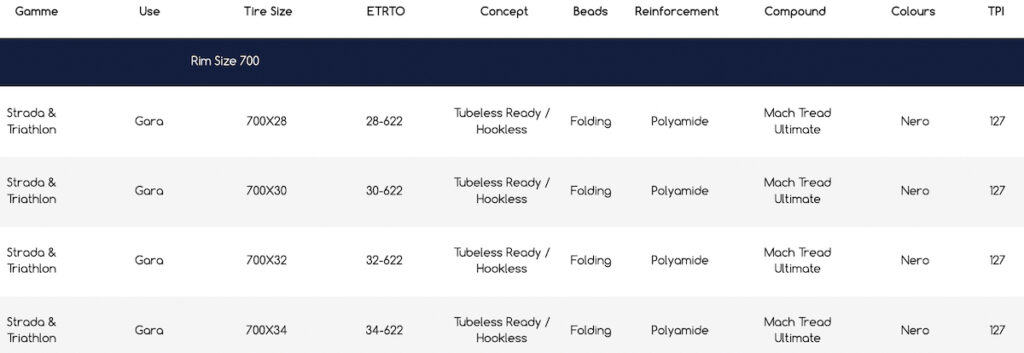 Hutchinson Blackbird race range