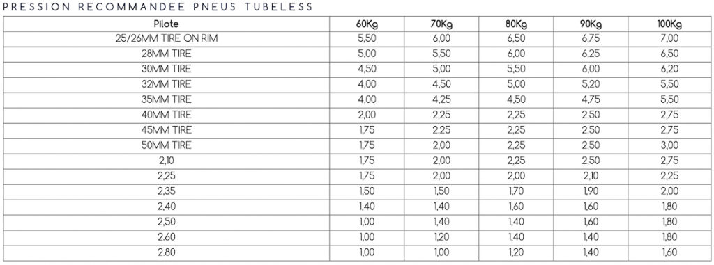 Hutchinson pneus tubeless