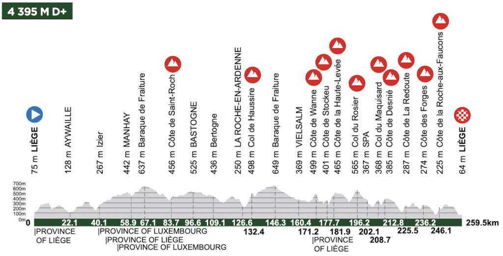 Liegi-Bastogne-Liegi 2026