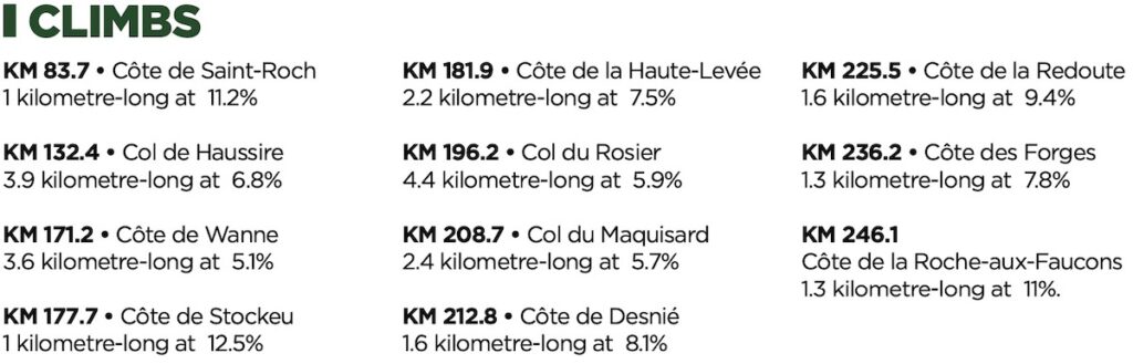Liegi Bastogne Liegi 2026 10.41.26