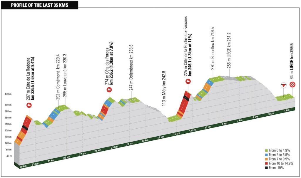 Liegi Bastogne Liegi 2026 10.41.43