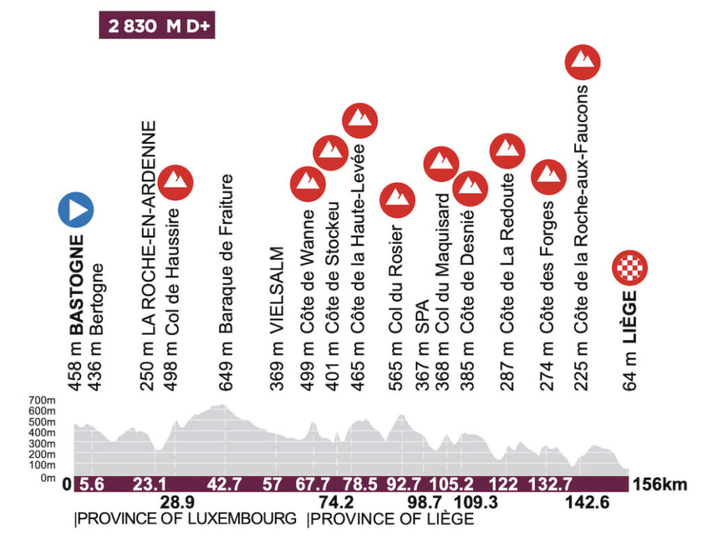 Liegi-Bastogne-Liegi 2026