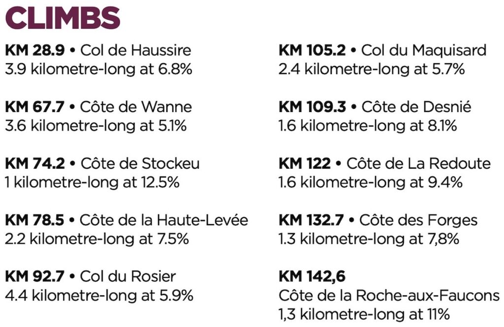 Liegi Bastogne Liegi Femmes 2026 17.07.08