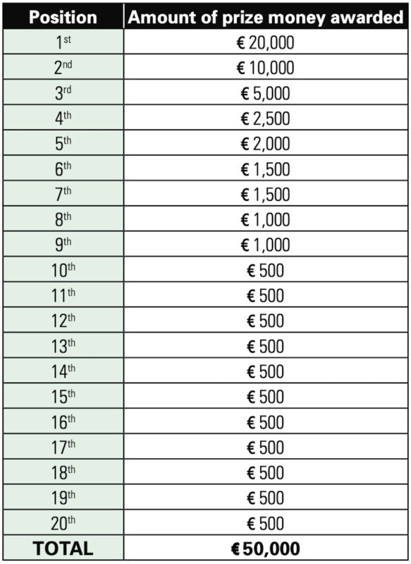 Liegi Bastogne Liegi prize 2026 20.56.04