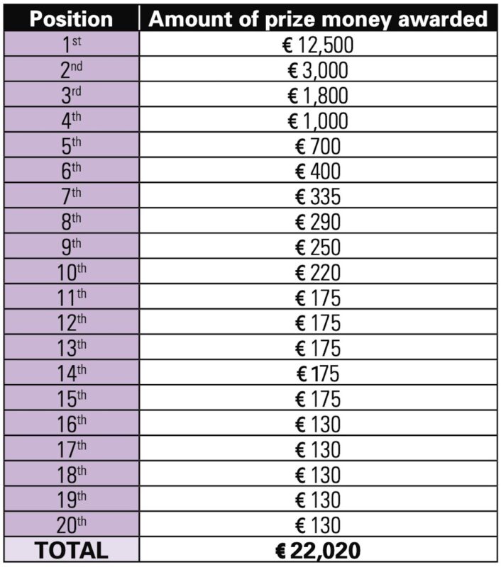 Liegi Bastogne Liegi prize 2026 20.56.26