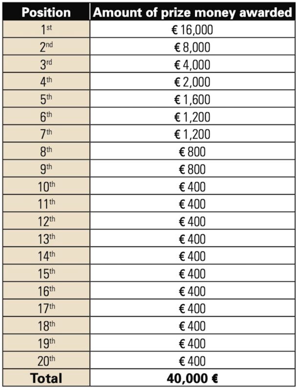 Prize money Fleche Wallonne 22.30.01