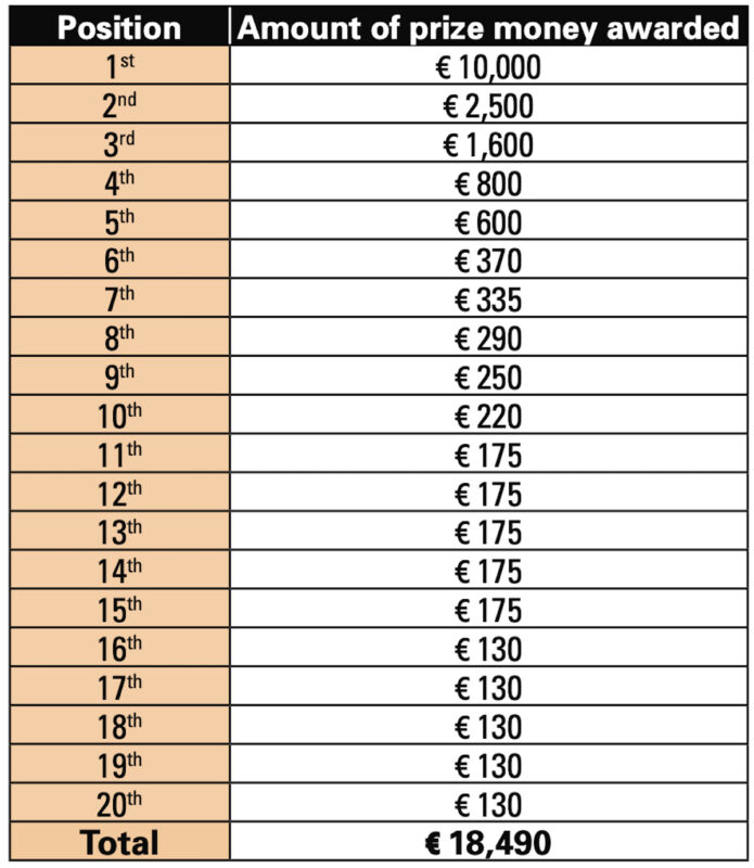 Prize money Fleche Wallonne 22.30.20
