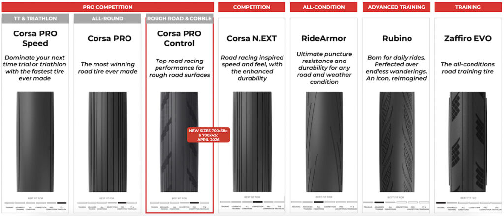 Vittoria pro control