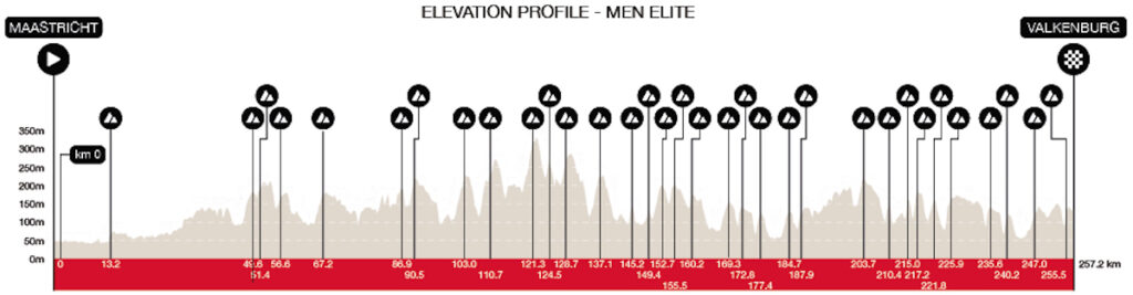 Amstel Gold Race 2026