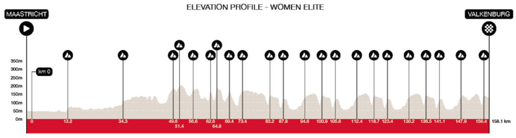 Amstel Gold Race 2026