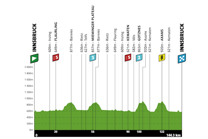 tota 2026 stage1 v2profile