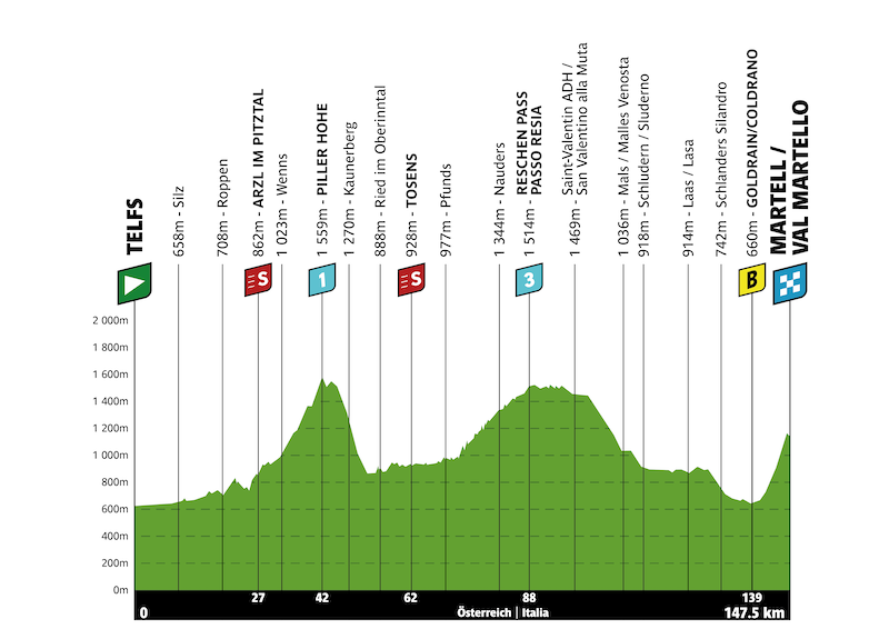 tota 2026 stage2 profile 1