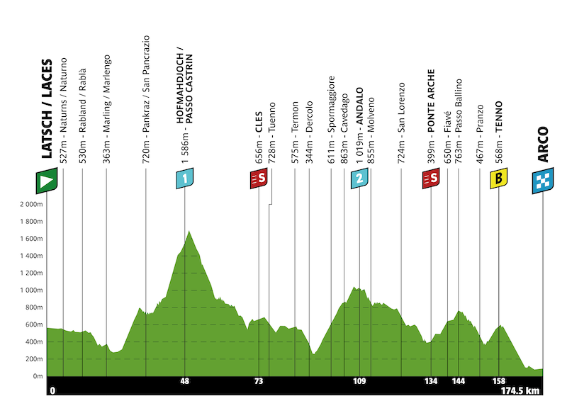 tota 2026 stage3 profile 2