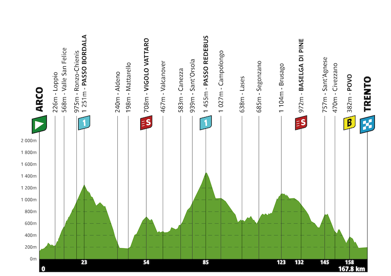 tota 2026 stage4 profile