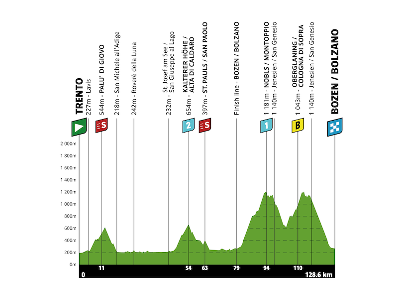tota 2026 stage5 profile 3
