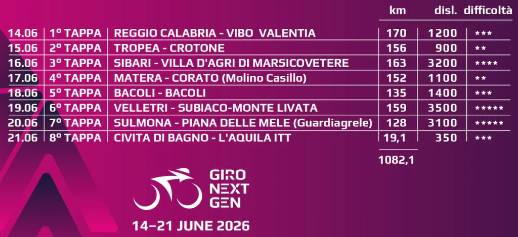 Giro Next Gen 2026