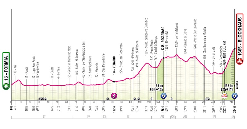 Giro d’Italia 2026