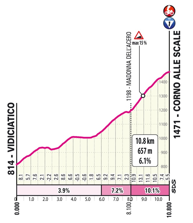 Corno alle scale