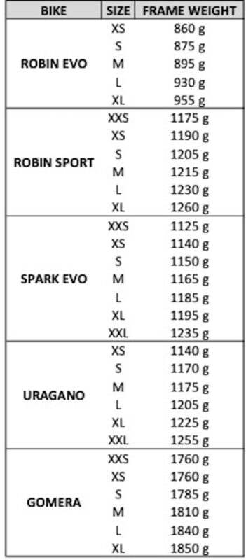 Frame Weight