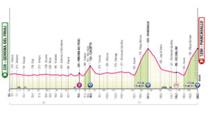 Arrivo in salita a Piancavallo: Vingegaard sfida il record di Pantani