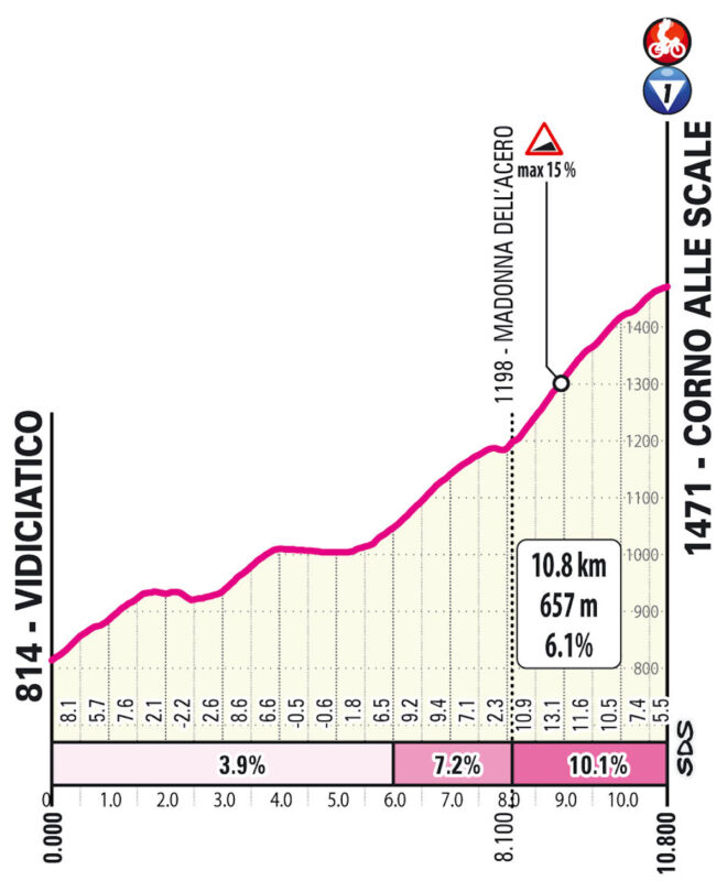 arrivo in salita a Corno alle Scale