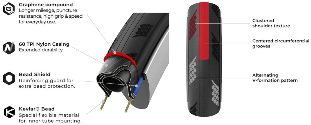New Zaffiro Evo
