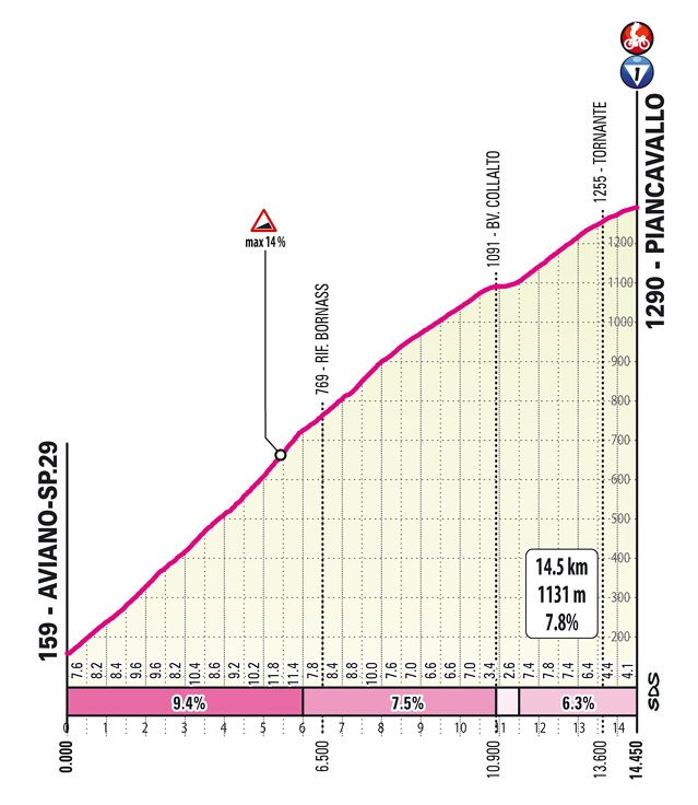 Piancavallo