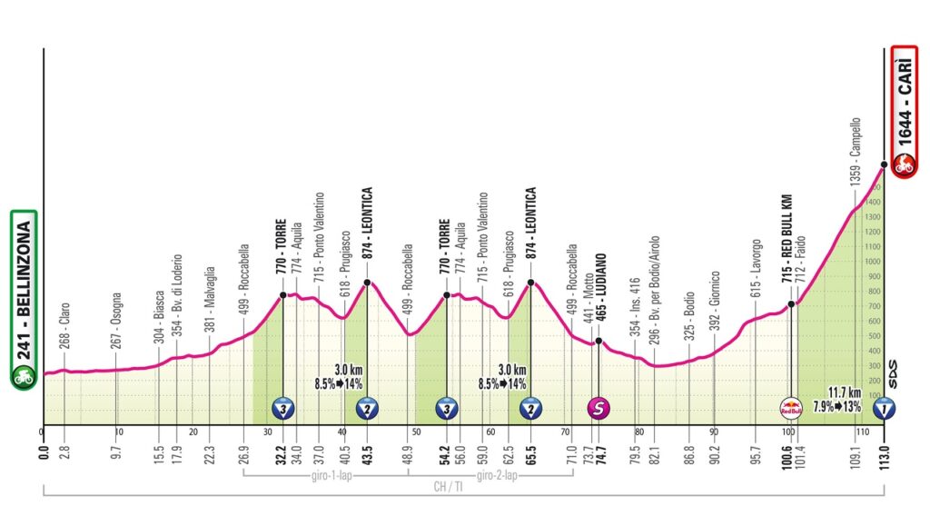 arrivo in salita a Carì
