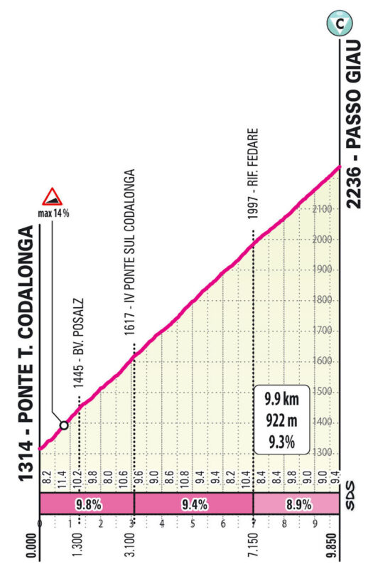 arrivo in salita a Piani di Pezzè