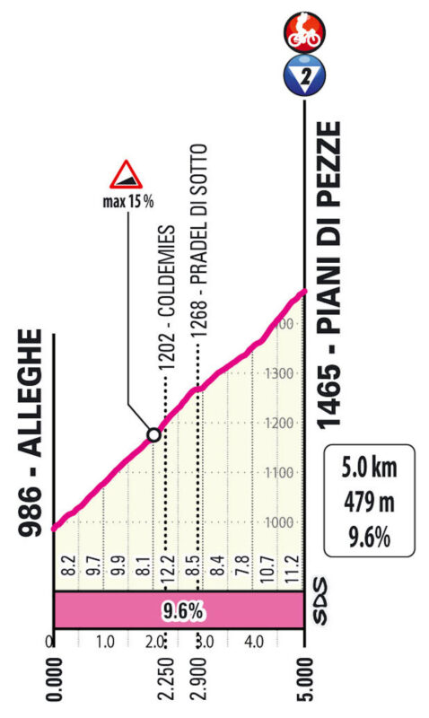 arrivo in salita a Piani di Pezzè