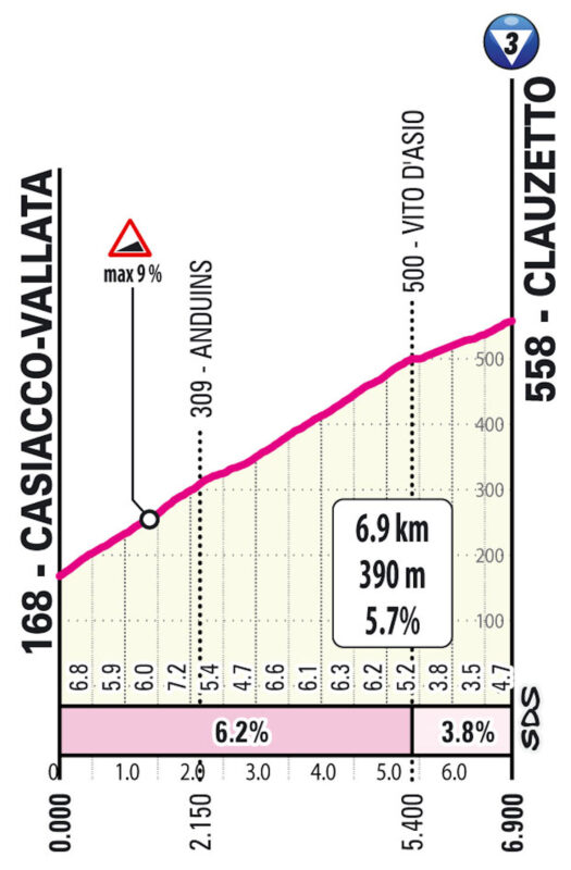 T20 S01 Clauzetto SAL