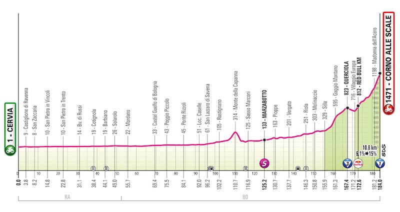 Tappa 9 corno alle scale