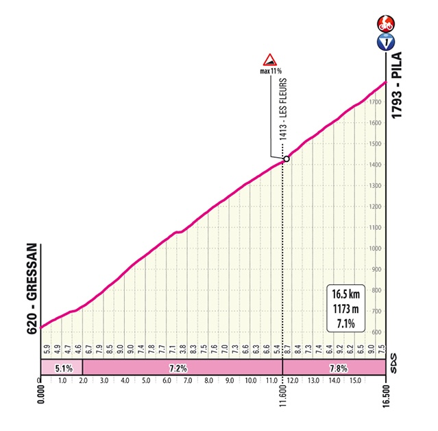 pila