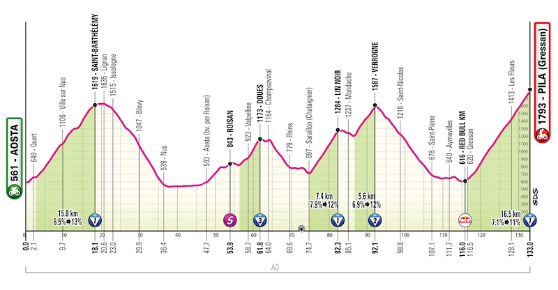 tappa 14 pila