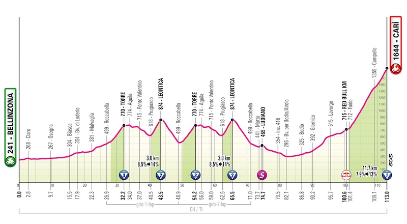 tappa 16 cari