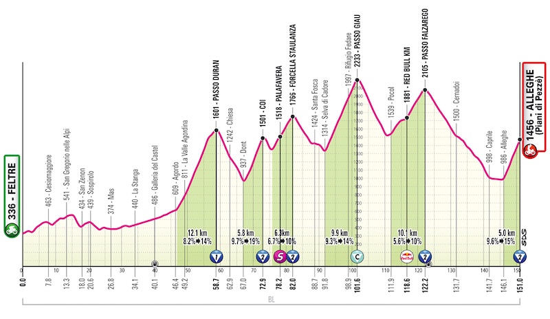 tappa 19 pian di pezze