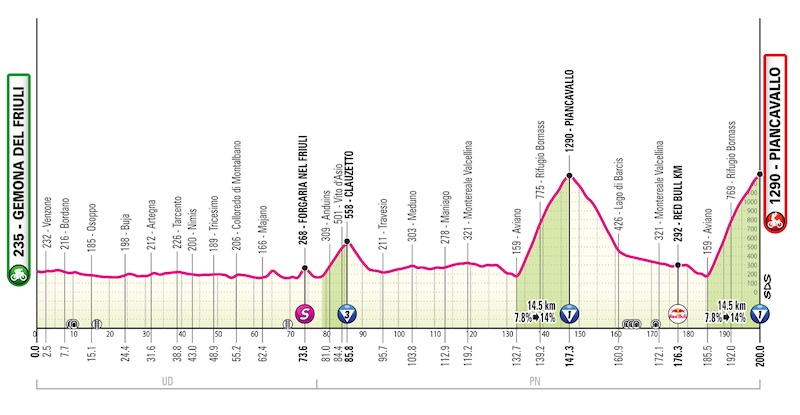 tappa 20 piancavallo