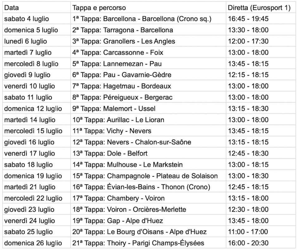 Tour de France 2026 in TV