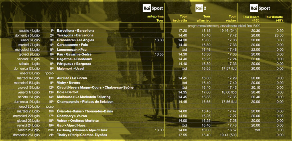 Tour de France 2026 in TV